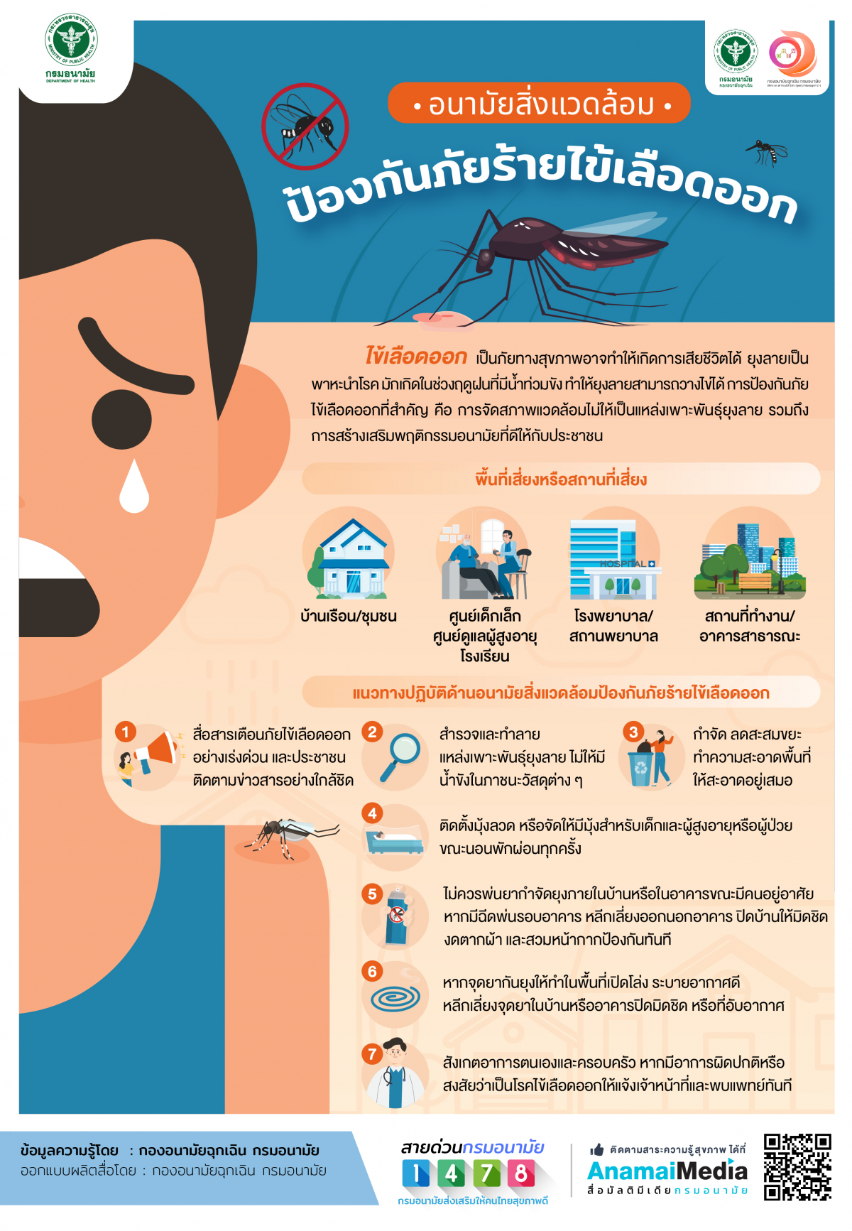 ประชาสัมพันธ์สื่อความรู้การป้องกันดูแลตนเองจากโรคติดเชื้อไวรัสซิกาและการติดเชื้่อไวรัสแดงกี (dangue vius)
